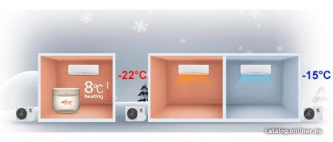 Кондиционер Gree G-Tech Inverter R32 GWH09AEC-K6DNA1A фото 4
